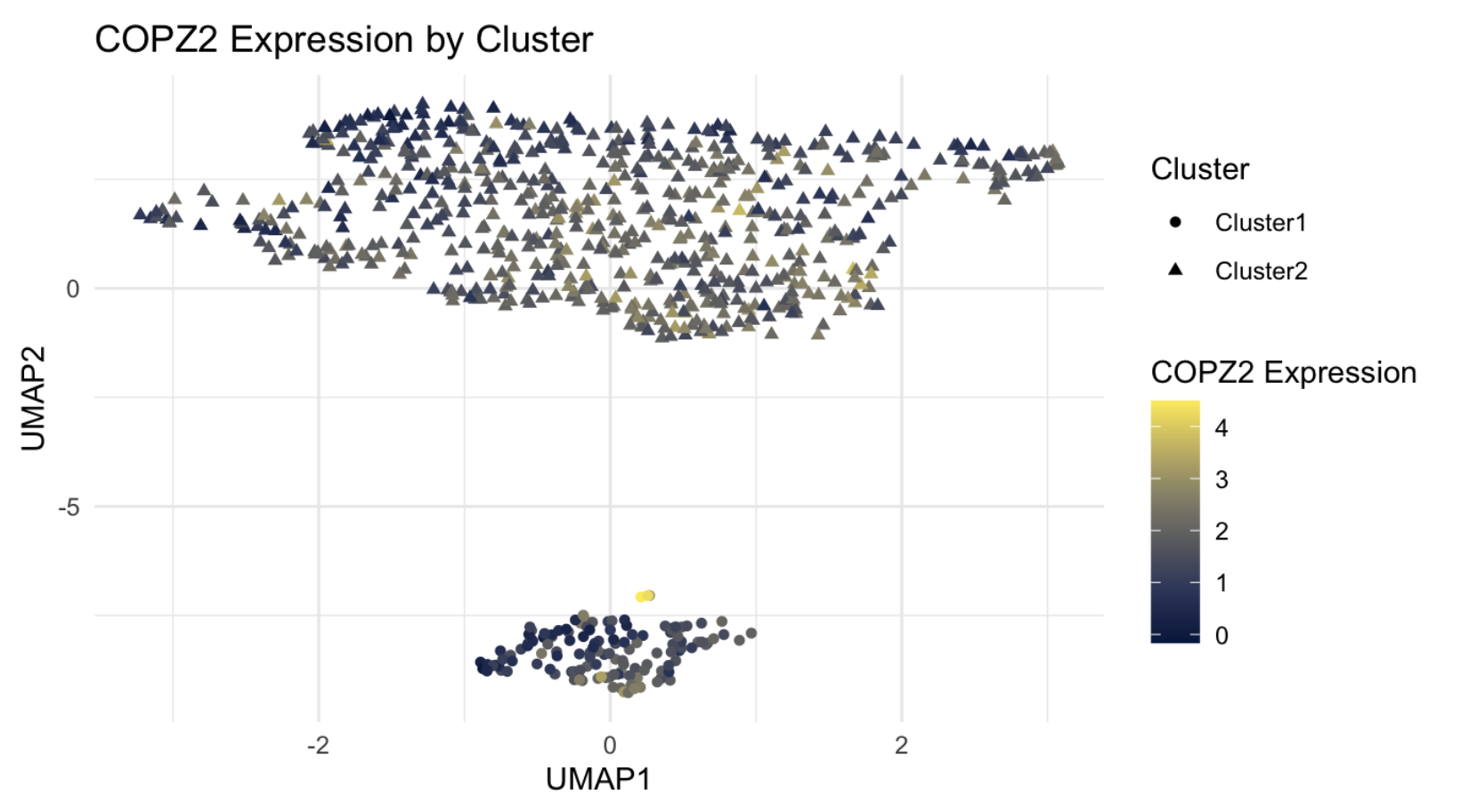 UMAP COPZ2